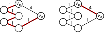 mst != minimim paths