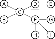 articulation points