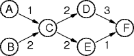 a pert chart