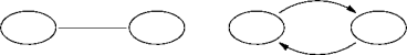 undirected edges