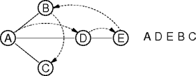 a small graph