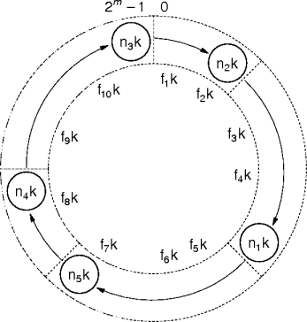 chord network example