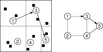 example can look-up
