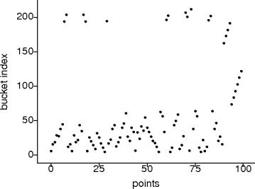 an xor hash function
