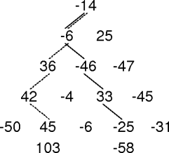 a path sum