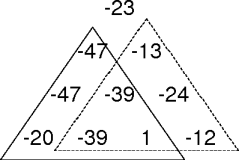 recursive path structure