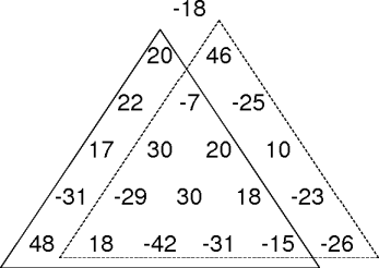 recursive path structure