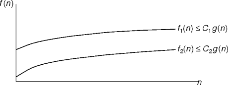 the effects of constants