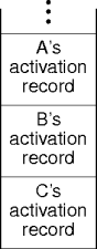 an activation stack