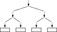 fast-access structure