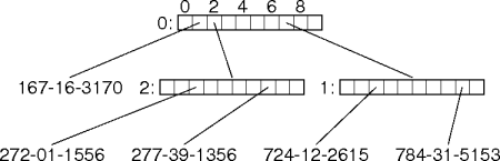 a compressed trie