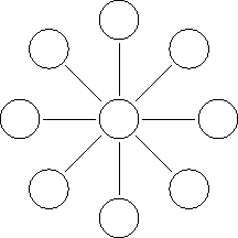 stick orientations