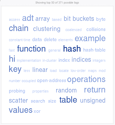 a tag cloud