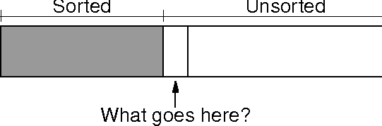 what goes here?
