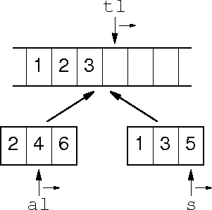 merging sorted subsequences