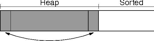 sorting with a heap