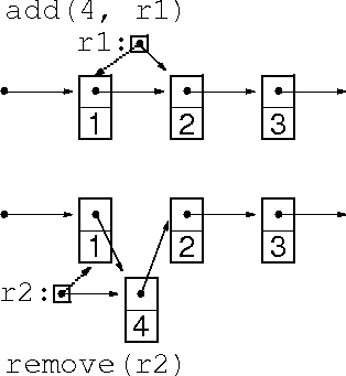 singly-linked element manipulations