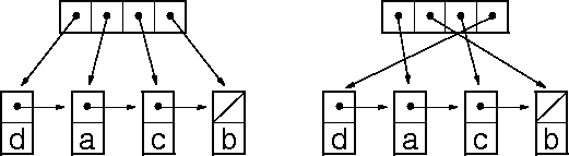 indirect list sorting