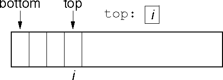 array representation for a stack