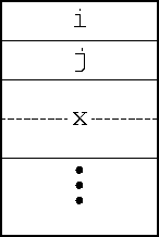 an activation record