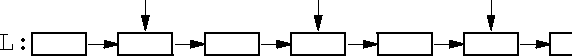 element access