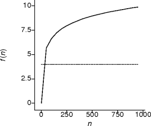log behavior