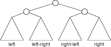 avl rotations