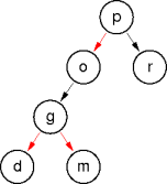 example red-black tree