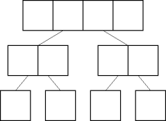 dividing non-sorted find