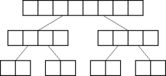 divided min-max