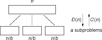 the masters theorem