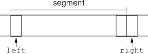 a data segment