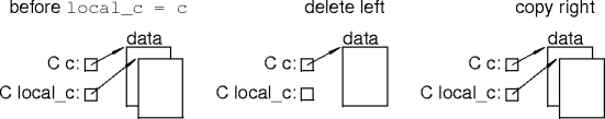 assignment storage management