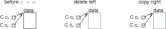 self-assignment example