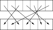 an array shuffling