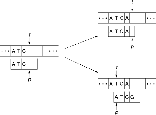 string searching