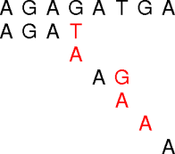 repeated pattern characters