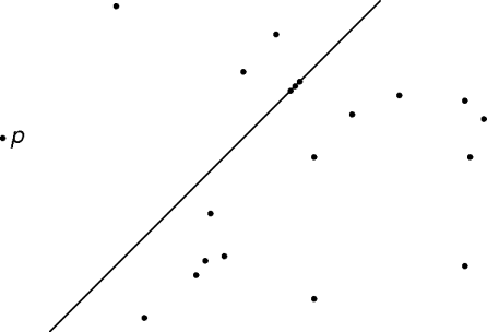 collinear points