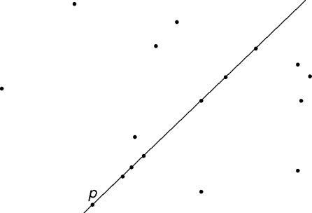a set of planer points