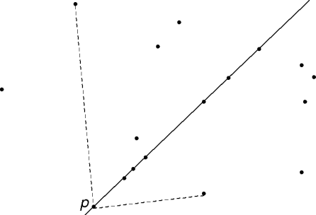 differing slopes