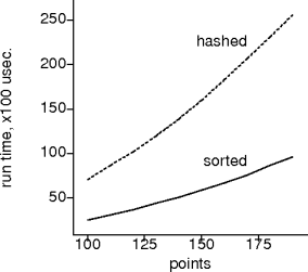 sorting