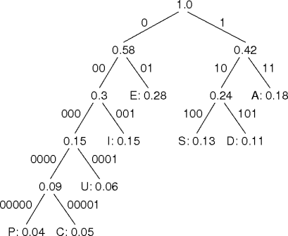 example huffman encoding