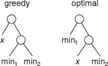greedy vs optimal choice