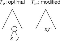 optimal subproblems