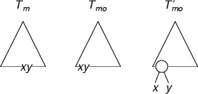 a counter example