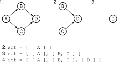 an example schedule