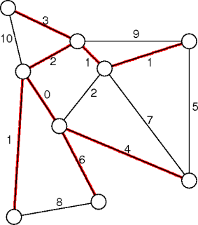 example minimal spanning trees