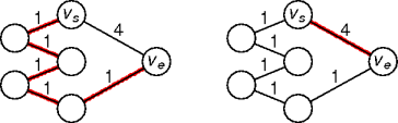 mst != minimim paths