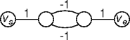 a graph with a negative cycle