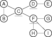 articulation points